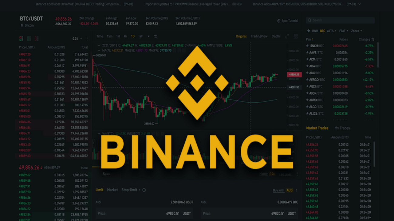 Binance-Global-Exhcange-Review